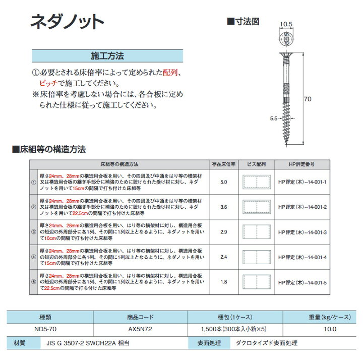 楽天市場】ネダレス工法用ネジ ネダノット 1500本入 ND5-70 No.3四角 