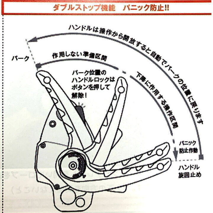 ロープ作業下降器 シリウス SA-050 ダブルストップ機能 パニック防止 運用荷重250kg ロープアクセス 墜落防止器具 SKYLOTEC TOWA 代引不可 プラスワイズ建築店 ダブルストップディッセンダー