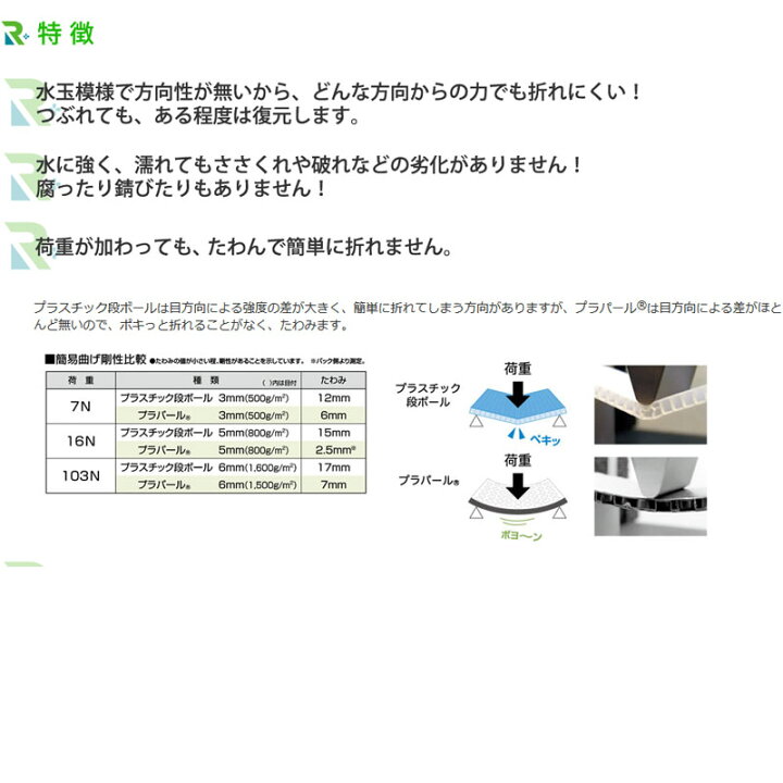 楽天市場】養生ボード プラパール 50枚入 5mm厚 1500x2300 PDPPZ 軽量プラボード 畜舎の壁材天井材 川上産業 カ施 代引不可 個人宅配送不可 : プラスワイズ建築店