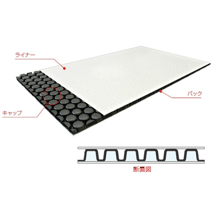 楽天市場】養生ボード プラパール 50枚入 5mm厚 1500x2300 PDPPZ 軽量プラボード 畜舎の壁材天井材 川上産業 カ施 代引不可 個人宅配送不可 : プラスワイズ建築店
