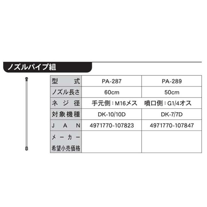 楽天市場】動噴パーツ ノズルパイプクミ50cm PA-289 対象 DK-7等 工進 KOSHIN 電動 器具 洗浄 シB 代引不可 : プラスワイズ建築店 楽天市場】動噴パーツ ノズルパイプクミ50cm PA-289 対象 DK-7等 工進 KOSHIN 電動 器具 洗浄 シB 代引不可 : プラスワイズ建築店