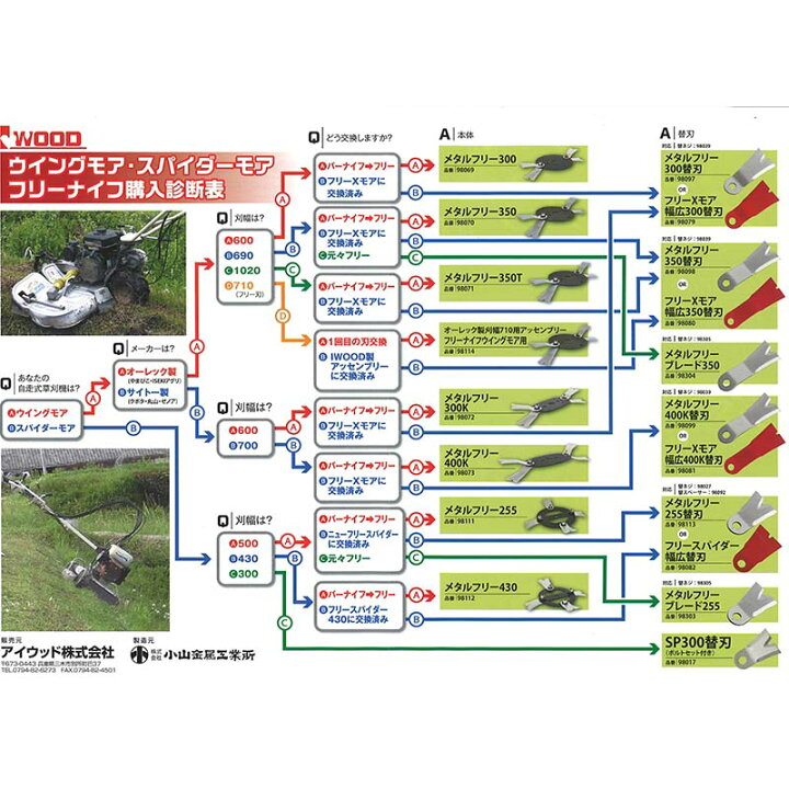 楽天市場】【7/1〜最大100%Pバック抽選で要エントリー】替刃セット 