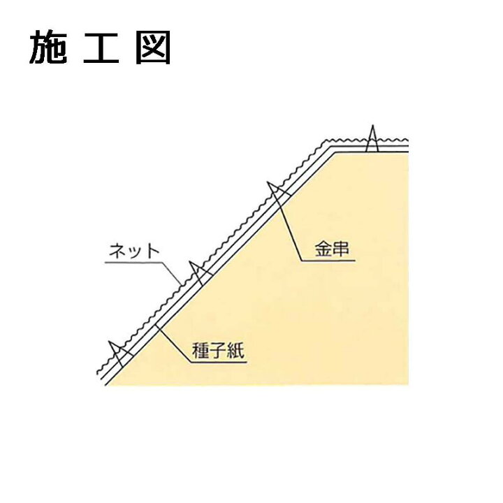楽天市場 12巻 植生シート 1 25m グリーンテックス 金目串付き 緑化資材 植生 シート 法面 のり面 新日本緑化 共b 本州限定販売 代引不可 農業用品販売のプラスワイズ 楽天市場 12巻 植生シート 1 25m グリーンテックス 金目串付き 緑化資材 植生 シート 法面 のり面 新日本緑化 共b 本州限定販売 代引不可 農業用品販売のプラスワイズ