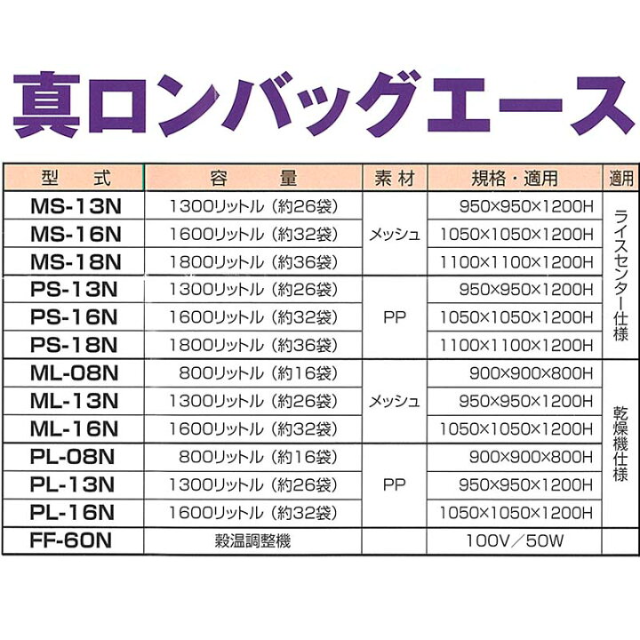 楽天市場】真ロンバッグエース MS-18N メッシュ 1800L 約36袋 ライスセンター仕様 三洋 代引不可 : 農業用品販売のプラスワイズ 楽天市場】真ロンバッグエース MS-18N メッシュ 1800L 約36袋 ライスセンター仕様 三洋 代引不可 : 農業用品販売のプラスワイズ