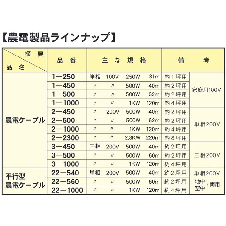 楽天市場】農電ケーブル 3-500 ( 三相200v 500w 60m ) ノーデン 