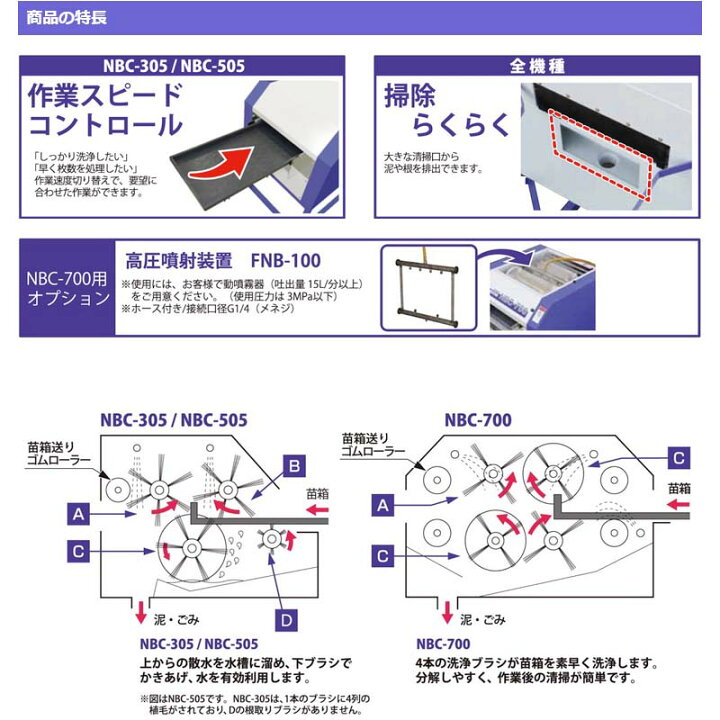 楽天市場】苗箱洗浄機 洗ちゃん NBC-505 育苗箱洗浄 タイガーカワシマ 