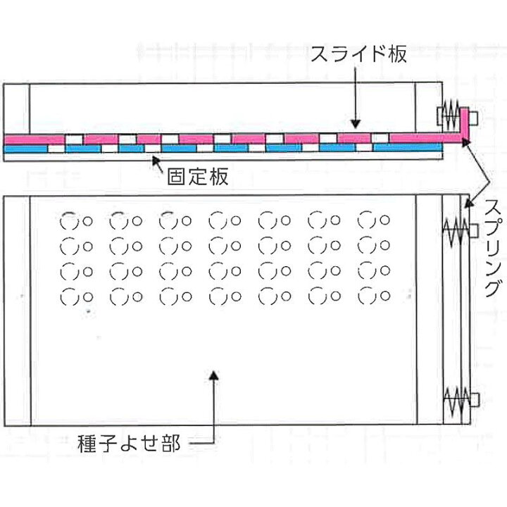 楽天市場 ポットル ミニポット 2穴 Lサイズ 専用 ペレット種子専用播種機 タ種 代引不可 農業用品販売のプラスワイズ