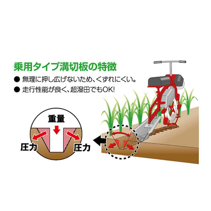 楽天市場】【4/30までエントリーで最大100%Pバック】乗用溝切り機 のる 