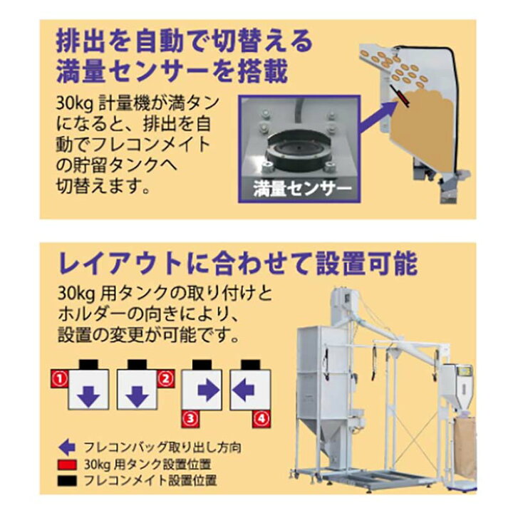 楽天市場】30kg 計量機 FST-32 フレコン自動計量機関連 玄米用 