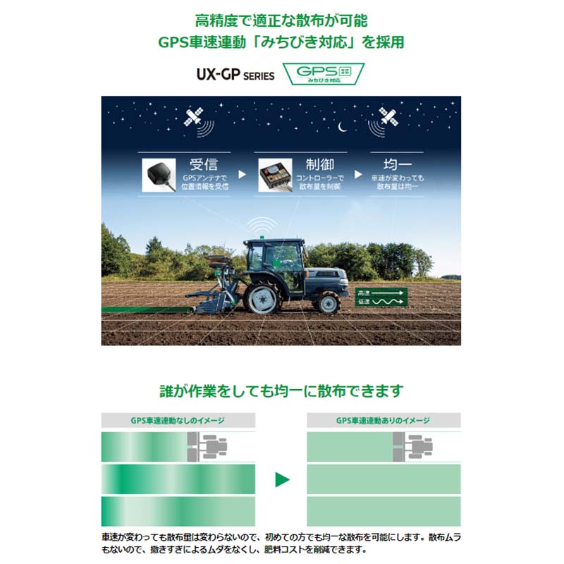 肥料散布機 グランドソワー UX-GP フロントタイプ UX-110F-GP 25604 GPS タイショー 要フォークリフト オK 個人宅配送不可 代引不可 - 3