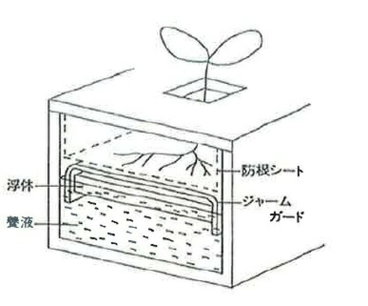 楽天市場】【4/30までエントリーで最大100%Pバック】防根 透水シート 