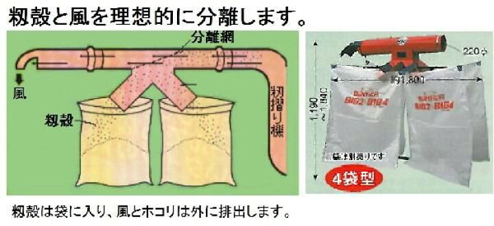 楽天市場】【4/30までエントリーで最大100%Pバック】籾殻収集器 BIG-4L 