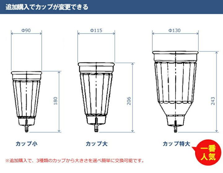 人気メーカー ブランド カップ選択 らくらくカップ２ 乾電池式ジベ処理器 ぶどう ブドウ ジベレリン Fucoa Cl