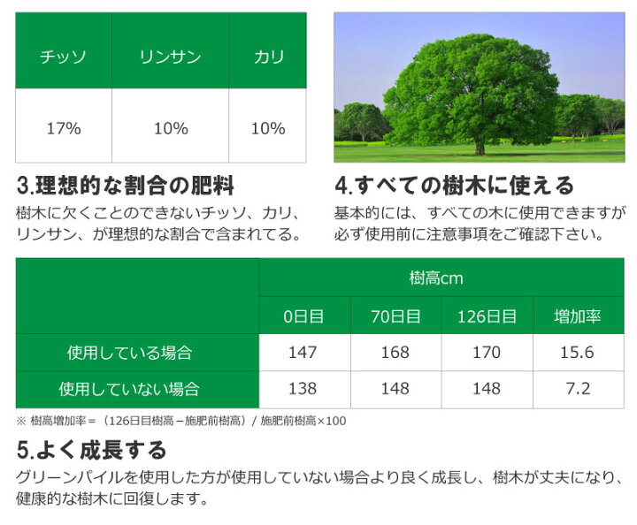 楽天市場 グリーンパイル ミニ 75本入 業務用 打込み肥料 肥料 栄養 養分 活力剤 樹木 庭木 植木 果樹 園芸 ガーデニング 人気 おすすめ ジェイカムアグリ タ種 Dzdw 農業用品販売のプラスワイズ