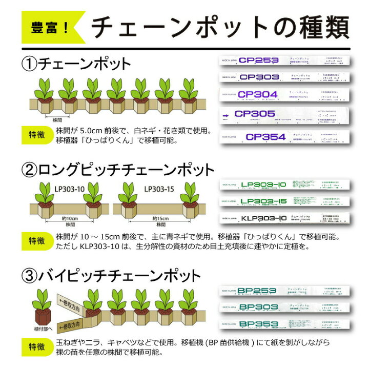 楽天市場】チェーンポット CP303 1冊 (単品) 株間5cm 264鉢 播種 