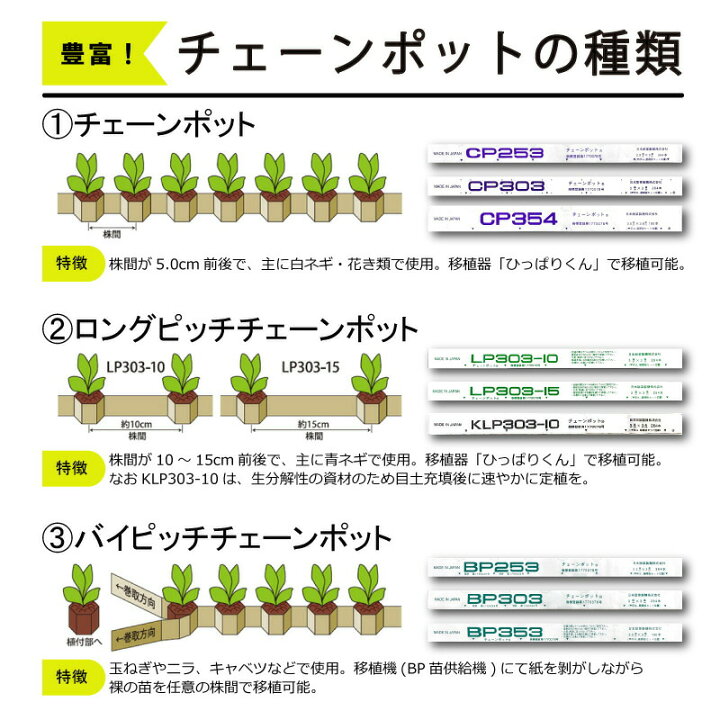楽天市場】LPチェーンポット LP303-10 75冊 (個) 株間10cm 264鉢 播種 