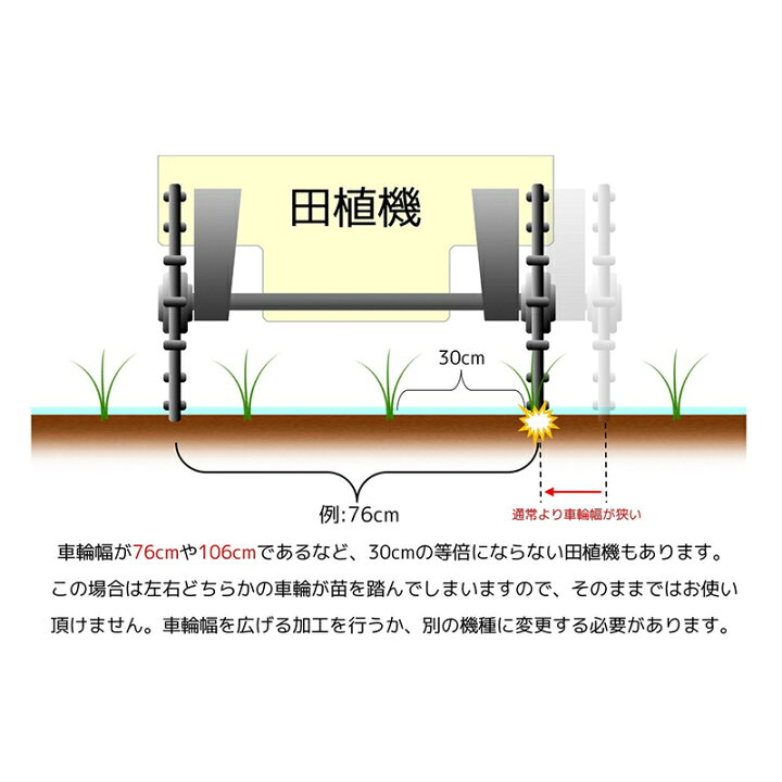 楽天市場】【4/30までエントリーで最大100%Pバック】田植機用溝切機 
