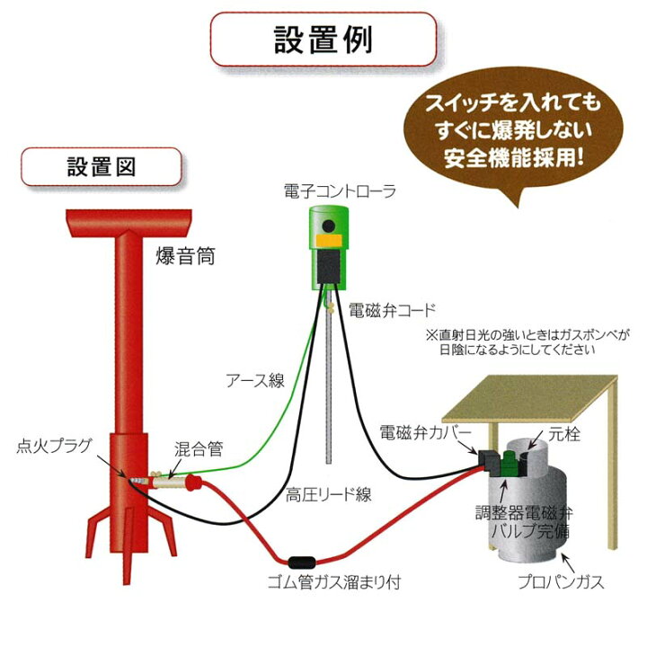 楽天市場 タイガー 爆音機 ジェットバング Tjb 5 爆発音 防鳥 鳥害対策 鳥害防止 果樹園 田畑 空港などに カラス ムクドリ ハオ 代引不可 農業用品販売のプラスワイズ 楽天市場 タイガー 爆音機 ジェットバング Tjb 5 爆発音 防鳥 鳥害対策 鳥害防止 果樹園 田畑 空港などに カラス ムクドリ ハオ 代引不可 農業用品販売のプラスワイズ