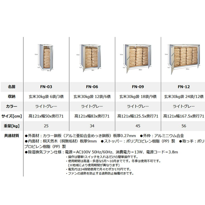 楽天市場】総桐米保管庫 6俵用 30kg入袋で12袋 FN-06 除湿換気ファン付 