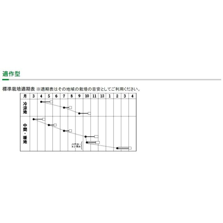 種 二十日ダイコン ラディッシュ ルビーコメット 310粒 3袋 タキイ種苗 春まき 種まき 播き 種子 野菜 畑 栽培 家庭菜園 品種 米s D メール便 今月限定 特別大特価 種 二十日ダイコン ラディッシュ ルビーコメット 310粒 3袋 タキイ種苗 春まき 種まき 播き 種子 野菜 畑 栽培 家庭菜園 品種 米s D メール便 今月限定 特別大特価