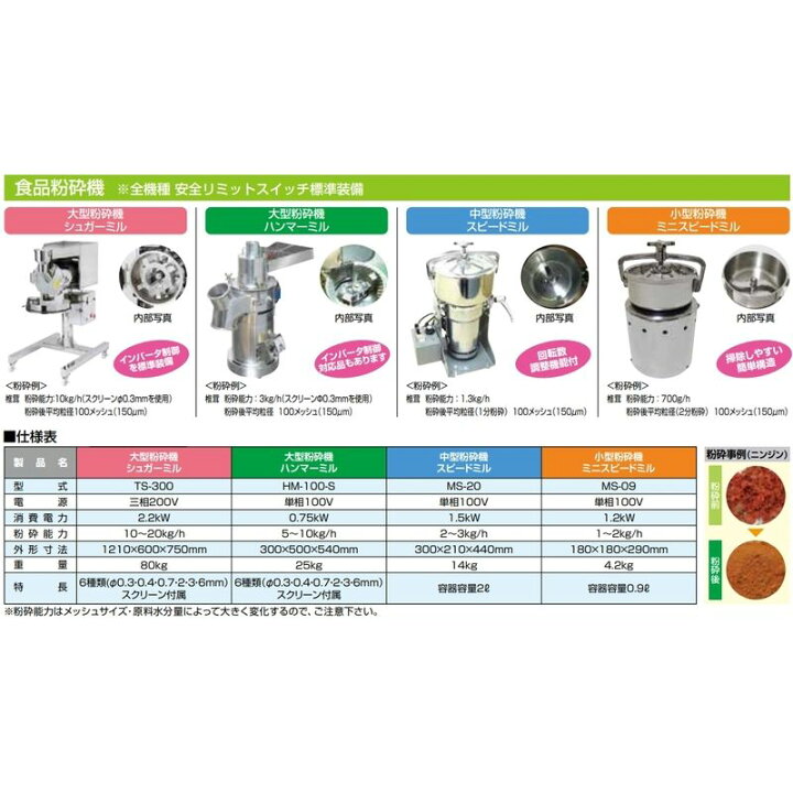 楽天市場】食品粉砕機 ミニスピードミル MS-09 大紀産業 180×180×290mm 