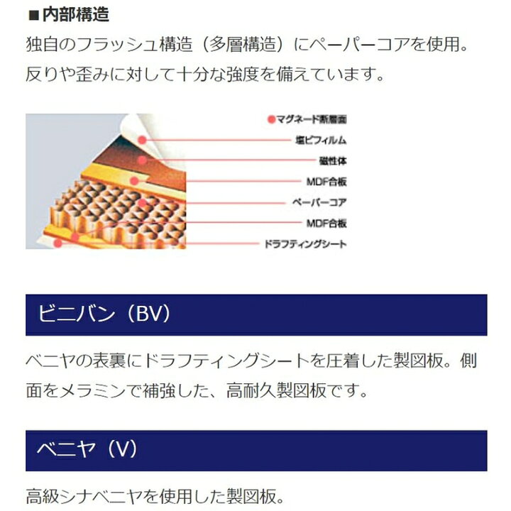 楽天市場】製図板 BM-A1N MUTOH 武藤工業 A1サイズ マグネードタイプ 
