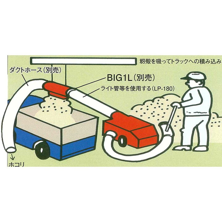 楽天市場】もみがら積込機 ML-2500E エンジン 吸引型 籾殻 もみ殻 モミ 