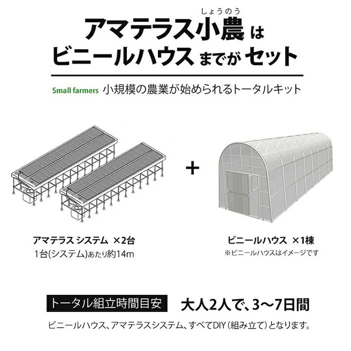 楽天市場】＼組み立てるだけ／ 水耕栽培装置 アマテラス小農 組み立て 