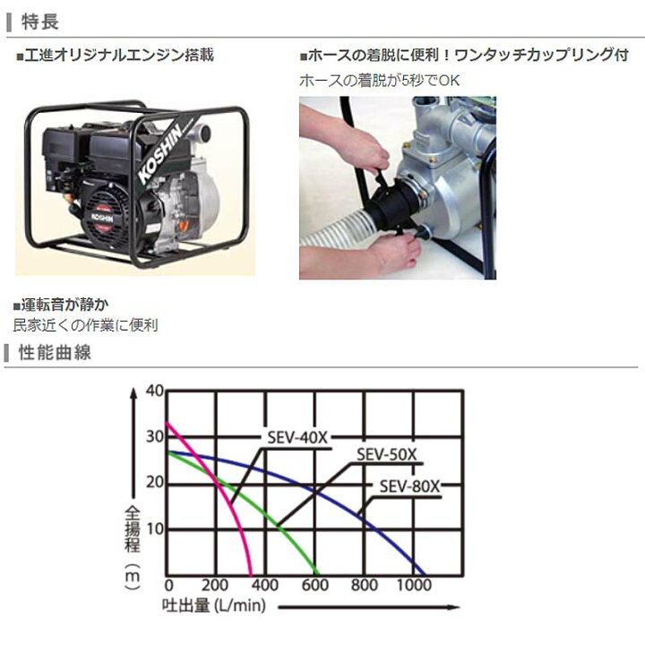 楽天市場】ハイデルスポンプ SEV-40X 4サイクルエンジン (工進K180) 全 