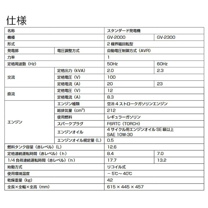 楽天市場】スタンダード発電機 GV-2300 60Hz専用 定格出力 2.3kVA 重量 