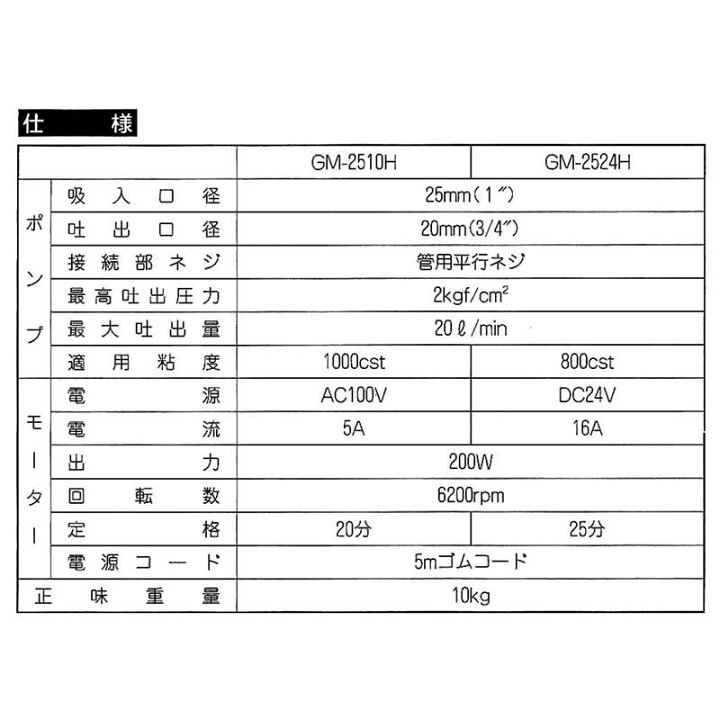 楽天市場】高粘度用電動ハンディオイルポンプ チェンジマスター GM 
