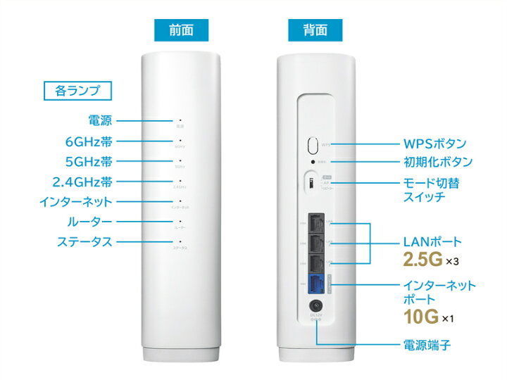Wi-Fi7 ルータ IOデータ WN-7T94XR 【公式通販】