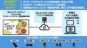 TX(TCl[W) QM55C-CO5 55^tfBXvC/ 3840×2160/ HDMIAUSBADisplayPort/ ubN/ Xs[J[/ CloudOnfBXvC/ NEhTCl[WzMEǗT[rX5Nt/ 5Nۏ