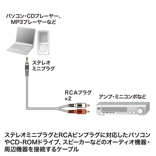 サンワサプライ　KM-A1-18K3　オーディオケーブル（1.8m）