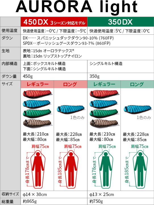 楽天市場】ナンガ シュラフ 寝袋 コンパクトNANGA オーロラライト 350 