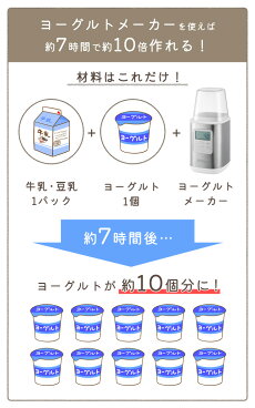 ビタントニオヨーグルトメーカーVYG-60-WVitantonioYogurtMakerVYG-60-Wギリシャヨーグルト牛乳パックのままレシピ付甘酒発酵食品容器おしゃれ結婚祝い新生活ギフトプレゼント