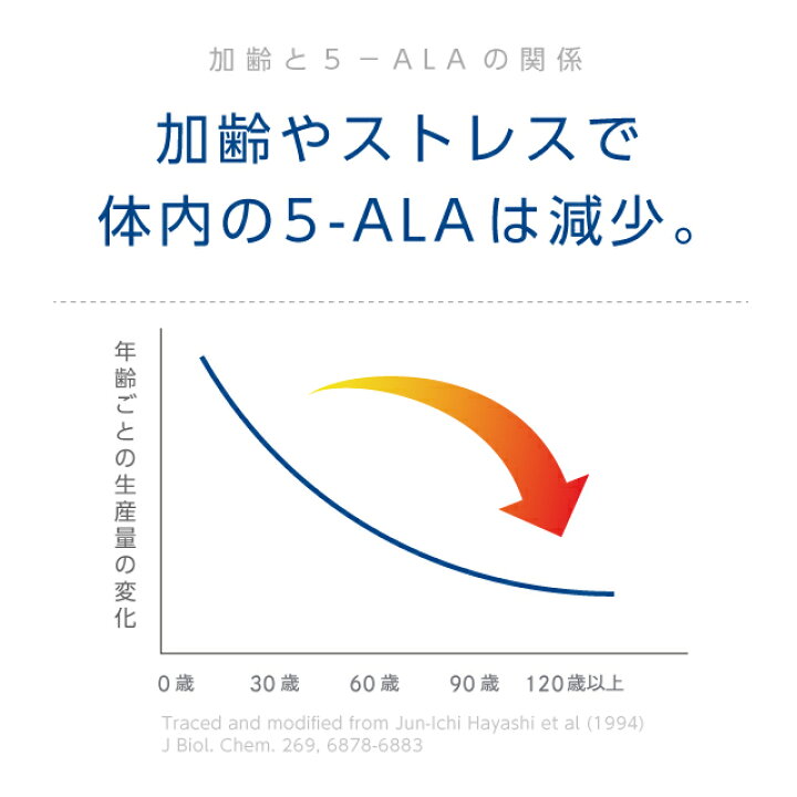 楽天市場】お得な3個セット【ネオファーマジャパン社製 原料使用】5ALA 