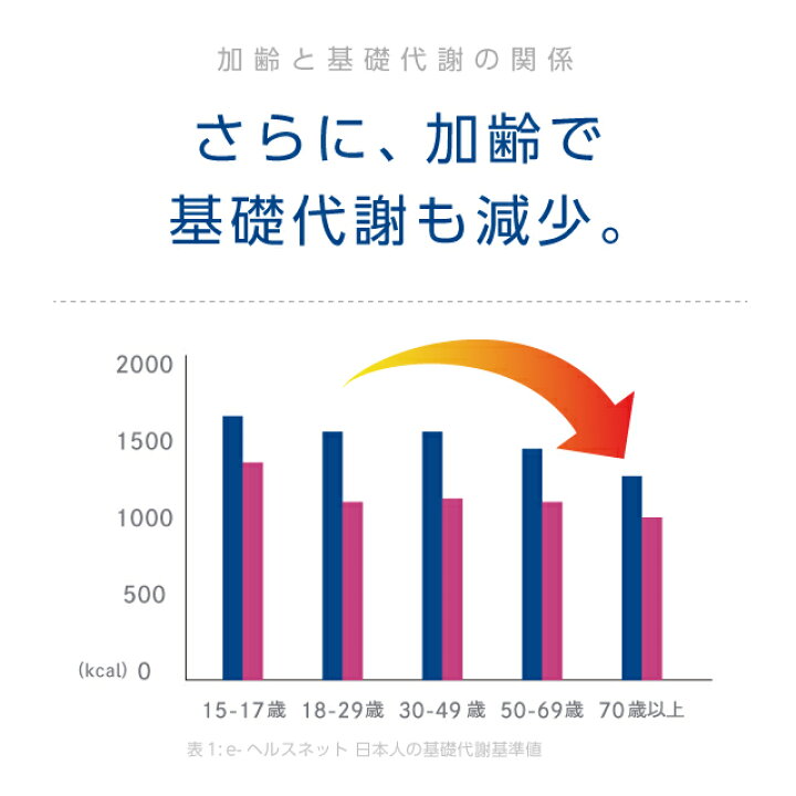 楽天市場】お得な10個セット【ネオファーマジャパン社製 原料使用】5ALAを1粒中に25mg『5-ALA NMN 30粒 10個セット』【日本製 / 国産原料使用】 : あっと@バディ【薬局】 楽天市場】お得な10個セット【ネオファーマジャパン社製 原料使用】5ALAを1粒中に25mg『5-ALA NMN 30粒 10個セット』【日本製 / 国産原料使用】 : あっと@バディ【薬局】