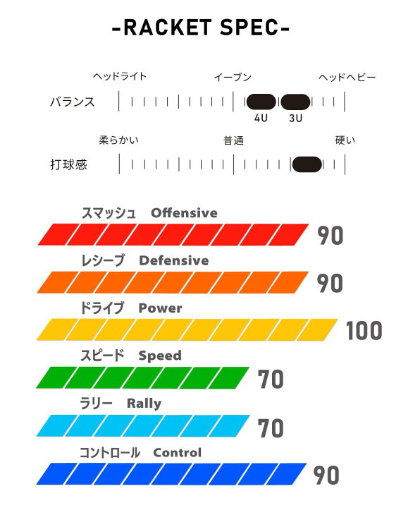 楽天市場】アパックス バドミントンラケット ファンタラプロ101 