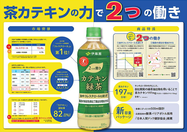 楽天市場】あす楽対応【送料無料】伊藤園 2つの働き カテキン緑茶 500mlペットボトル 48本(24本×2ケース) 二つの働き 特保 トクホ 特定保健用食品 ※北海道800円・東北400円の別途送料加算 : ポケットコンビニ 楽天市場】あす楽対応【送料無料】伊藤園 2つの働き カテキン緑茶 500mlペットボトル 48本(24本×2ケース) 二つの働き 特保 トクホ 特定保健用食品 ※北海道800円・東北400円の別途送料加算 : ポケットコンビニ