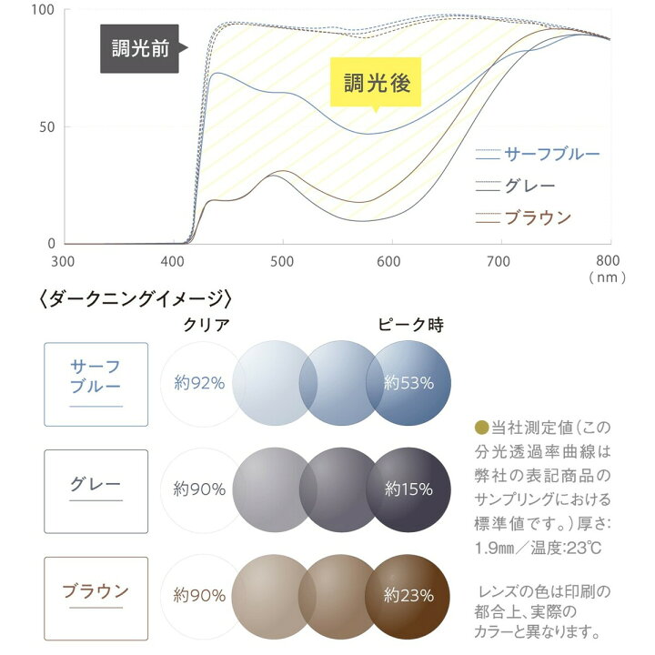 楽天市場】調光レンズ付きメガネ 東海光学ルティーナフォト 紫外線99 