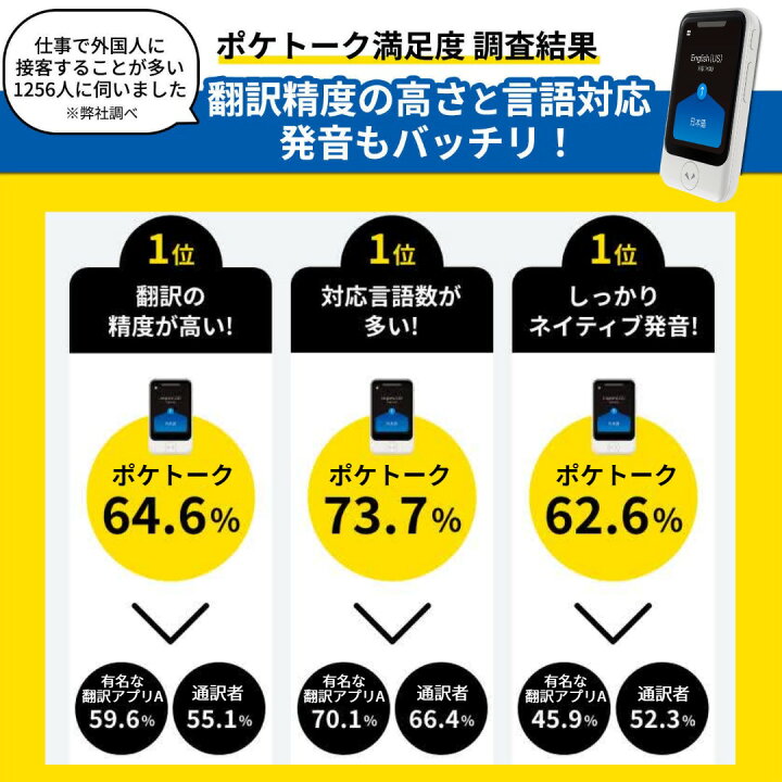 楽天市場】【P10倍】大量アクセサリ付【公式限定特典付き】ポケトークW 