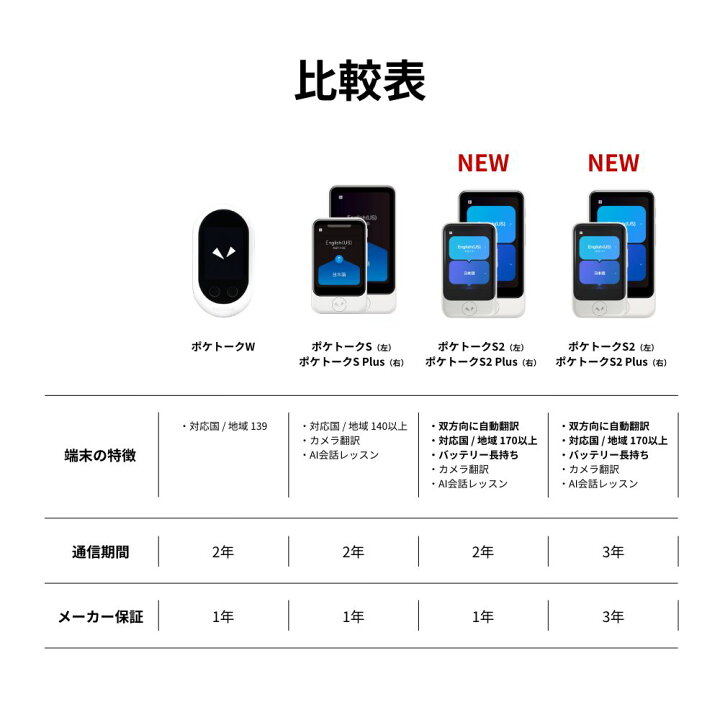 楽天市場】【P10倍】【公式限定カラー】2.8インチ【公式限定特典付き 