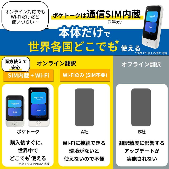 楽天市場】【P5倍】通信SIM2年｜2.8インチ【公式限定特典付き  