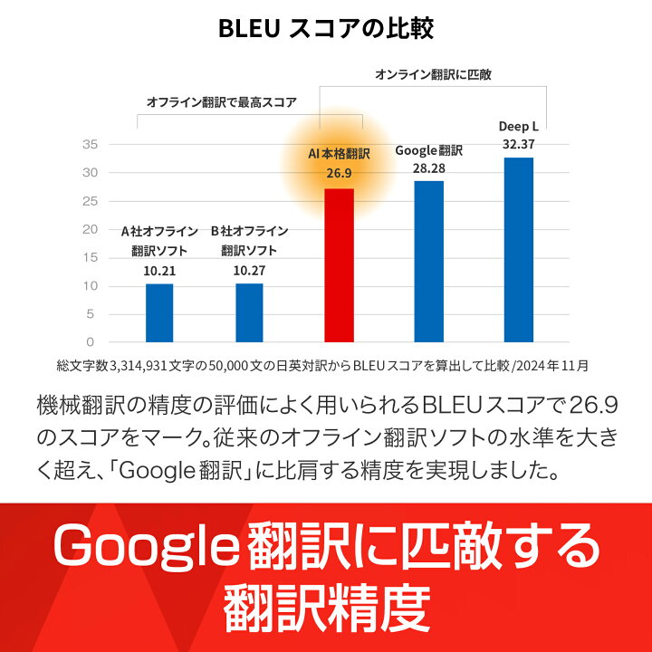 楽天市場】【マラソン限定価格】AI本格翻訳 カード版 [Windows用][翻訳 