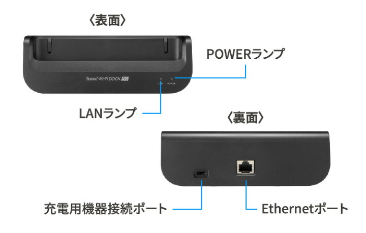 楽天市場】新品未使用 Speed Wi-Fi DOCK 5G 01 [ブラック] : ポケット  