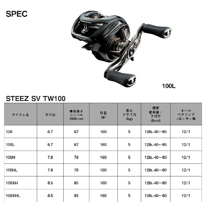 楽天市場】ダイワ ベイトリール スティーズ SV TW 100XHL 左ハンドル 