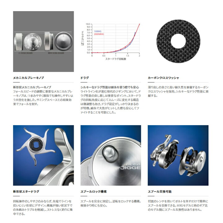 楽天市場 5 1 最大p41倍 5 オフクーポン シマノ オシアジガー 01nrxg 左ハンドル 21年追加モデル 釣具のポイント東日本 楽天市場店