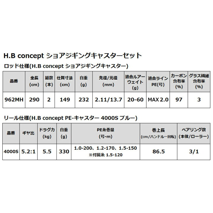 楽天市場 H B コンセプト ショアジギング セット 9 6フィート 釣り竿 H B Concept 大型商品 釣具のポイント東日本 楽天市場店