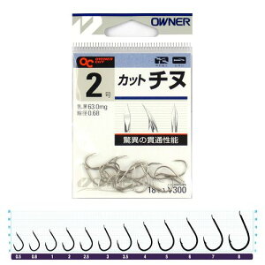 yyVubNtCf[I3_wōő28{IzI[i[ Jbg`k 2 y䂤pPbgz